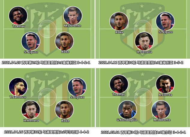 马德里竞技完胜希腊，卡拉斯科刷新纪录